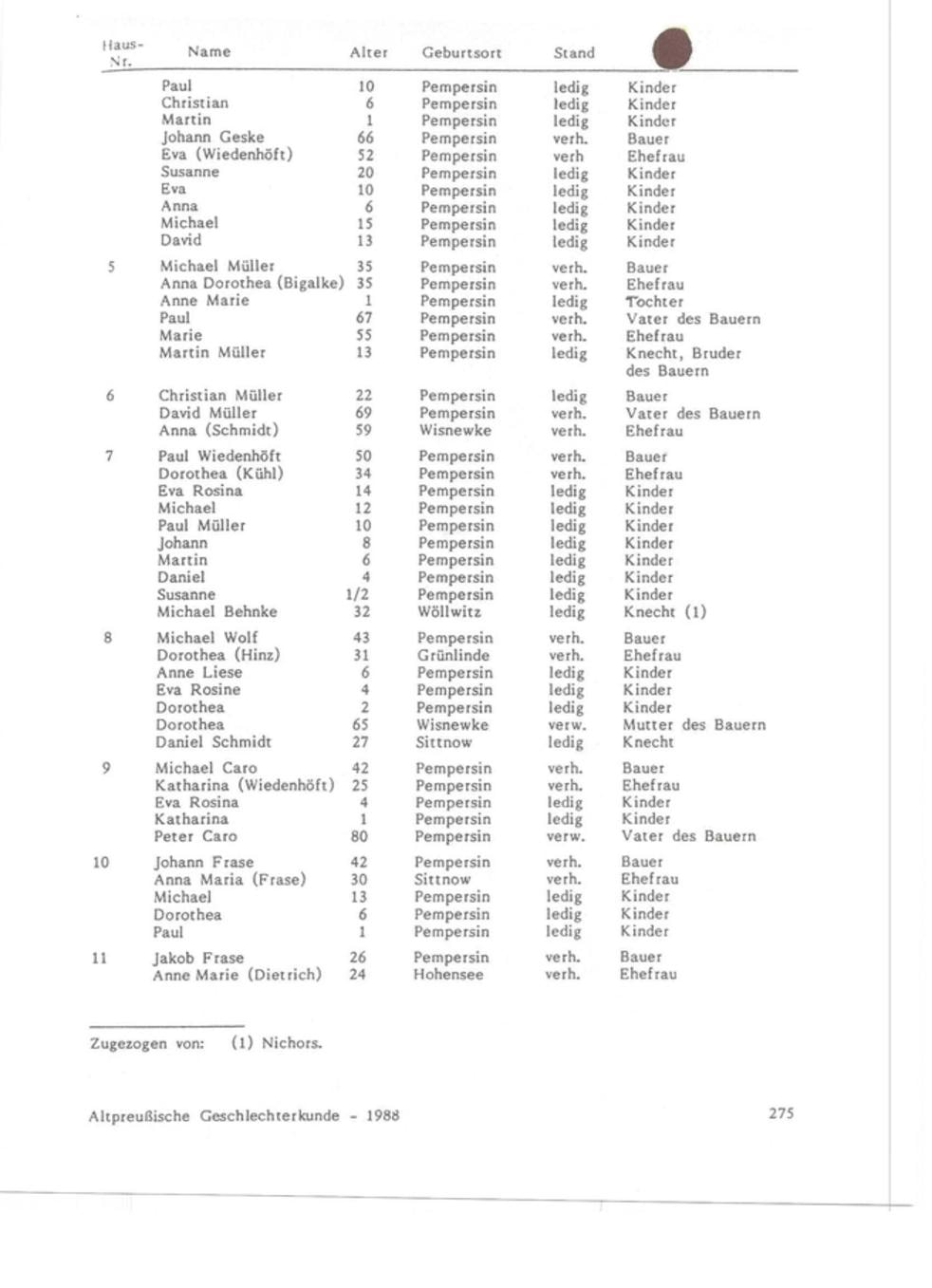 Altpreußische Geschlechterkunde 1988 — Pempersin census page 275